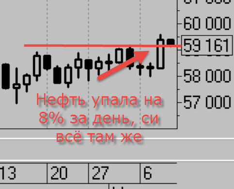 Тактика торговли. Ри, ММВБ, Си, Нефть, Золото, Евро