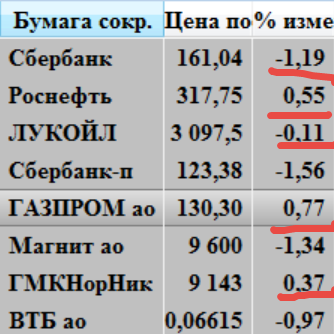 Кречетов. Сеанс рыночной магии (с разоблачением).