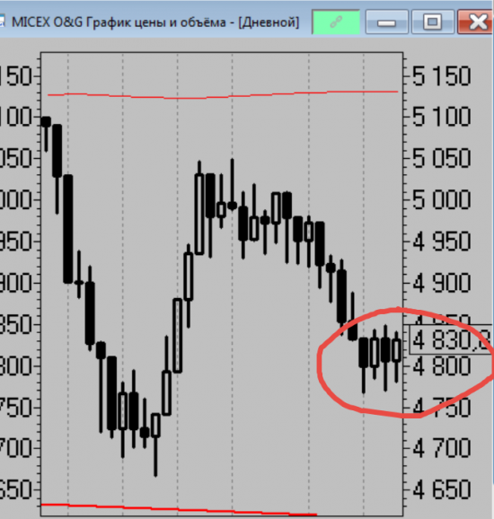 Кречетов. Тактика. ММВБ, Ри, Нефть, si, евро, золото 26.05.17