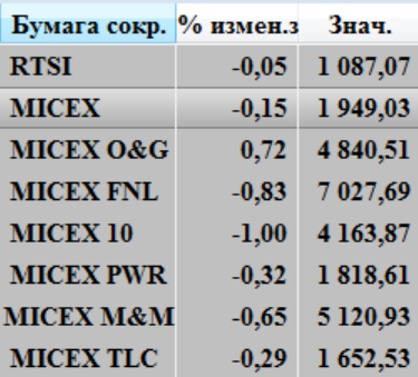 Кречетов. Тактика. ММВБ, Ри, Нефть, si, евро, золото 26.05.17