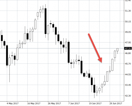 Кречетов. Нефть. Весёлые картинки.