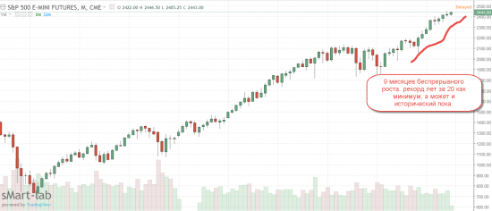 Кречетов. S&P весёлые картинки.