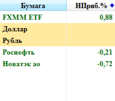 Кречетов. ММВБ: Рубль vs нефть. 03.08.2017