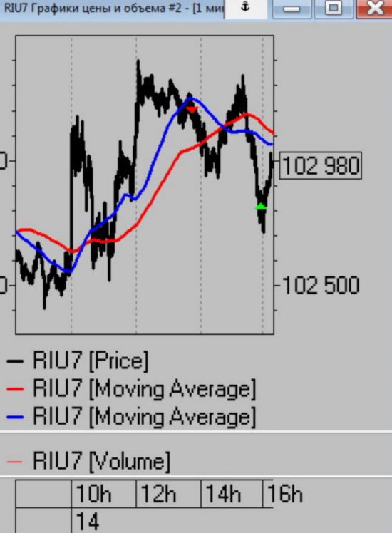 Кречетов. Золото, ММВБ, РТС, Серебро, EUR 16.08.2017