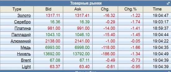 Кречетов. Тактика - даю прибыли течь.