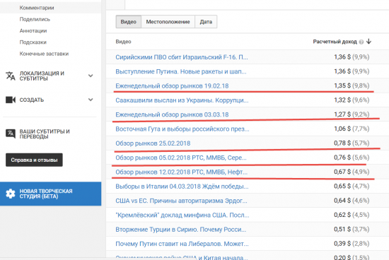 Кречетов. Мои доходы на youtube в цифрах.