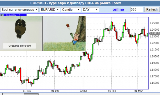 Кречетов. Коротко по рынку.