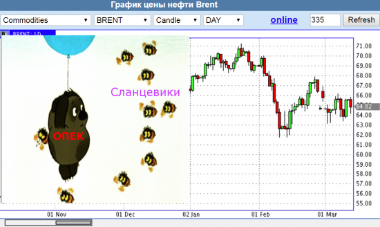 Кречетов. Коротко по рынку.