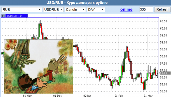 Кречетов. Коротко по рынку.