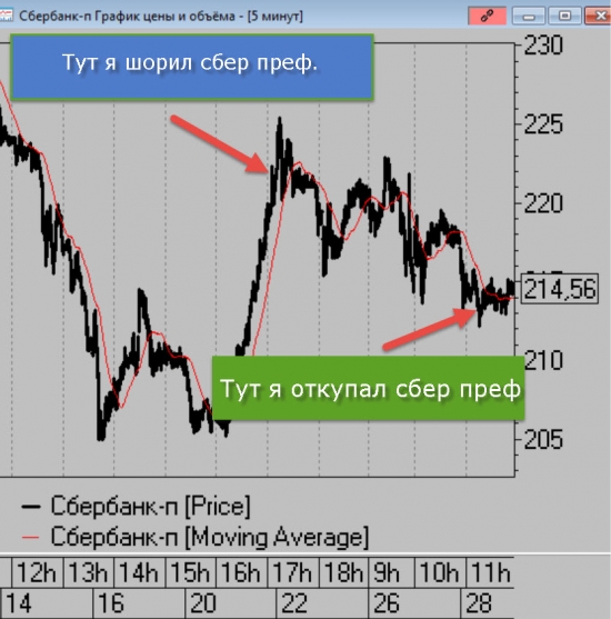 Кречетов. Закрыл шорт. О шорте и толпе :)