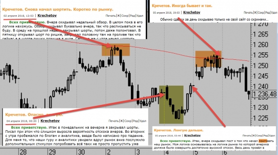 Кречетов. Про мой анализ рынка. Обзор.