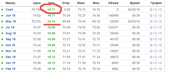 Десятилетки и нефть.