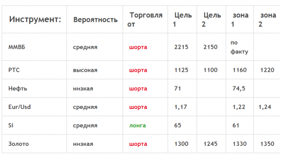 Кречетов. Коротко по рынку.