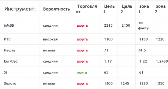 Кречетов. Коротко по рынку.