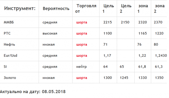 Кречетов. Коротко по рынку.