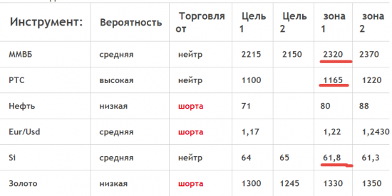 Кречетов. Коротко по рынку.