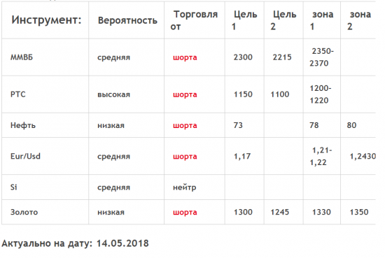 Кречетов. Текстовый еженедельный обзор.