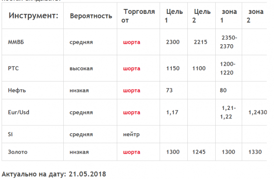 Кречетов. Текстовый еженедельный обзор.