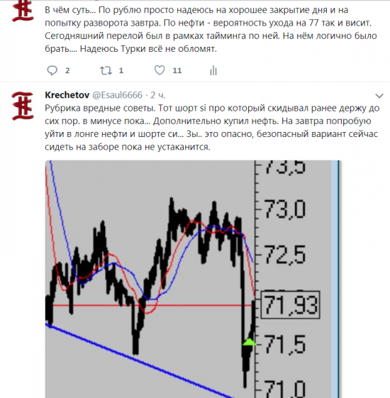 Кречетов. Зашортил si, купил нефть. Разбор логики сделок.