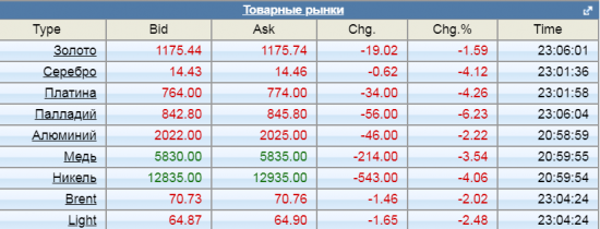 Кречетов. Коротко по рынку.