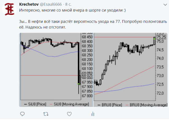 Кречетов. Коротко по рынку.