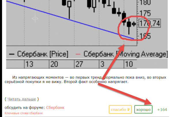 Почему так сильно вынесли сбер вчера-позавчера. Ответ :)