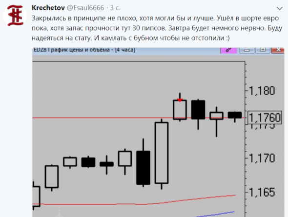 Кречетов. Коротко по рынку и сбитому ИЛ-20.