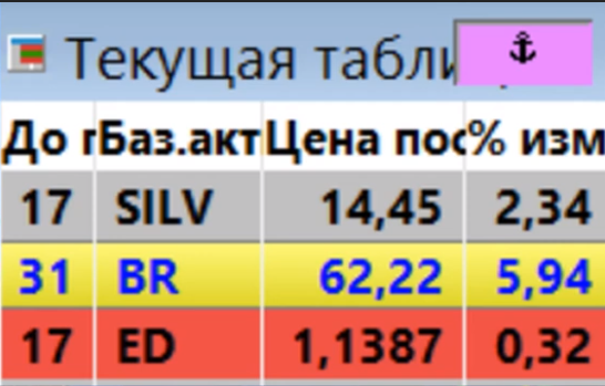 Нефть растёт на 6%. Как заработать на политической аналитике.