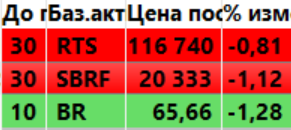 Сделки за день. Мысли на завтра.