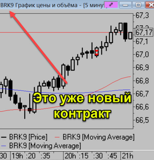 Мысли по рынку. Сегодня очень важный день.