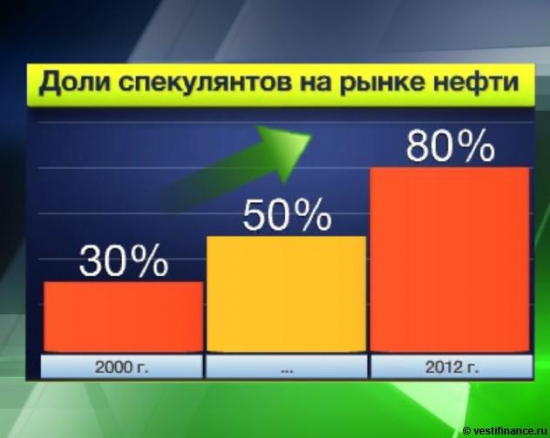 Миром правят спекулянты