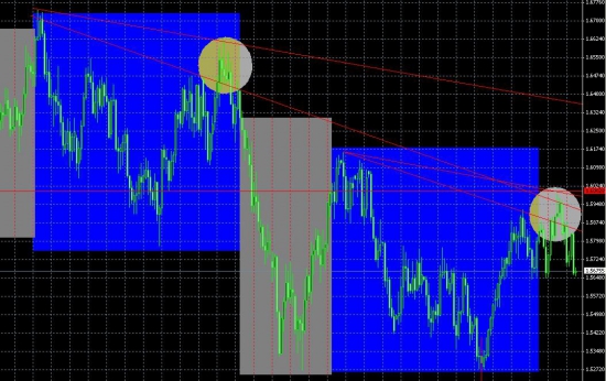 GBPUSD - может потерять 5-10 фигур