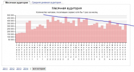 сигнал для снижения цен на недвижимость