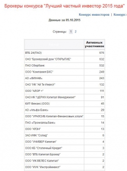 ЛЧИ 2015 - это не только конкурс инвесторов, но и конкурс брокеров/менеджеров