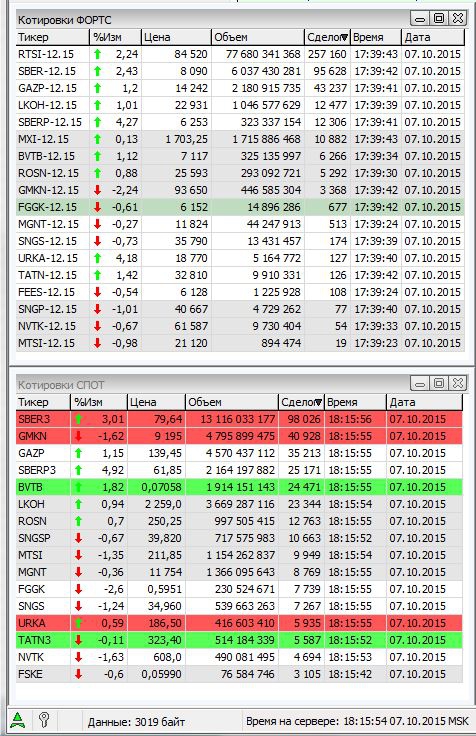 в терминале АД зависли котировки ФОРТС - техподдержка молчит ...