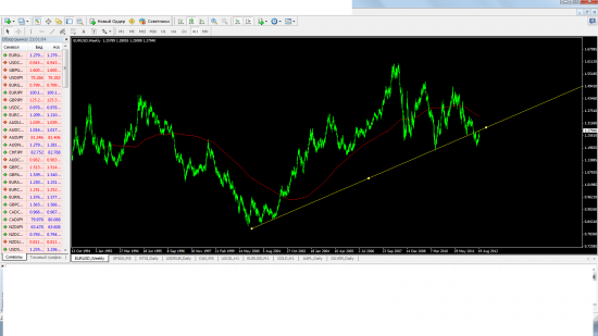 хотел бы повторить вопрос какие есть идеи линии тренда по евро