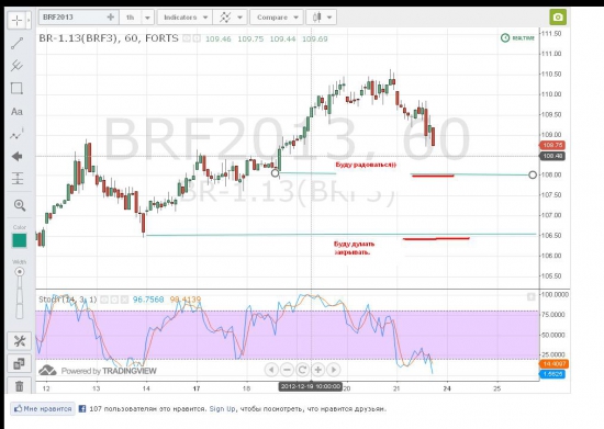 Лонг по золоту закрыл,теперь шорт по нефти.