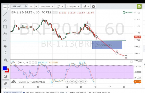 Шорт по нефти