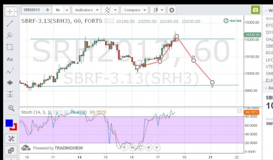 Открыл шорт по SRH3