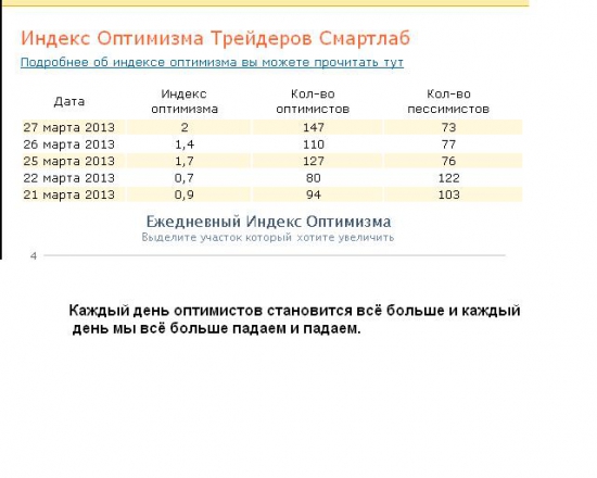 Есть на смартлабе медведи?