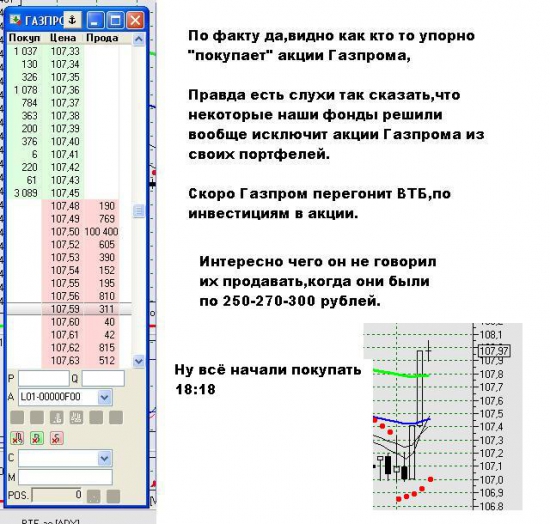 Пришло время покупать акции "Газпрома"