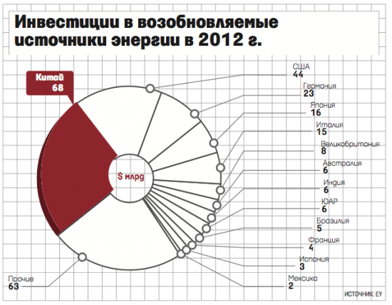 Перспектива инвестиции будущего..