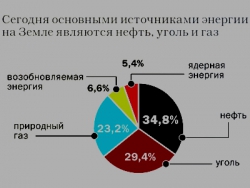 Перспектива инвестиции будущего..