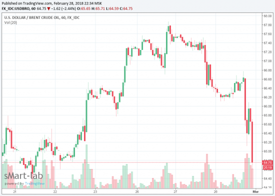 Вопрос по нефти