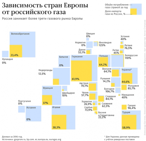 Европарламент выступил за прекращение проекта "Северный поток - 2"