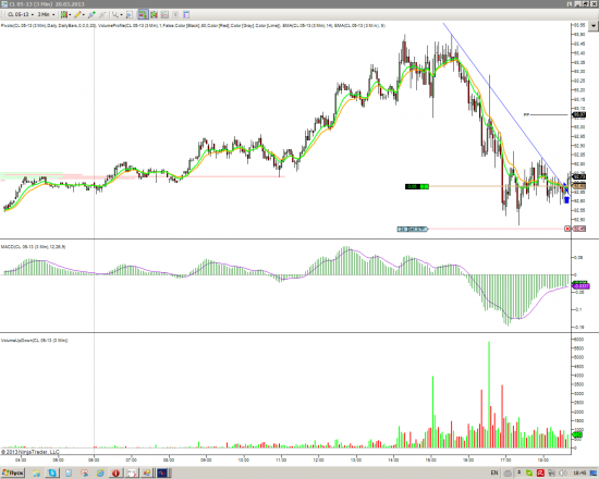 Нефть - бай