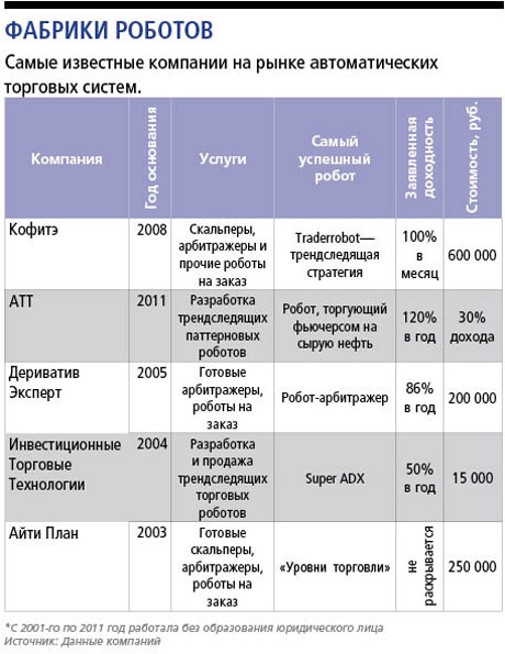 Робовладельцы