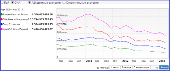 Почему наши акции дешевеют часть 2