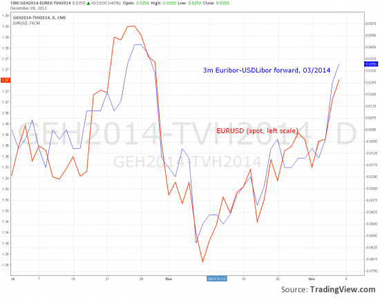 Понятный танец в EUR-USD c прогнозом