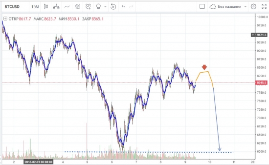 BTC поход на шестерку